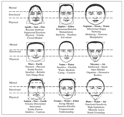 Face-shapes-chinese-face-reading-1-16-15