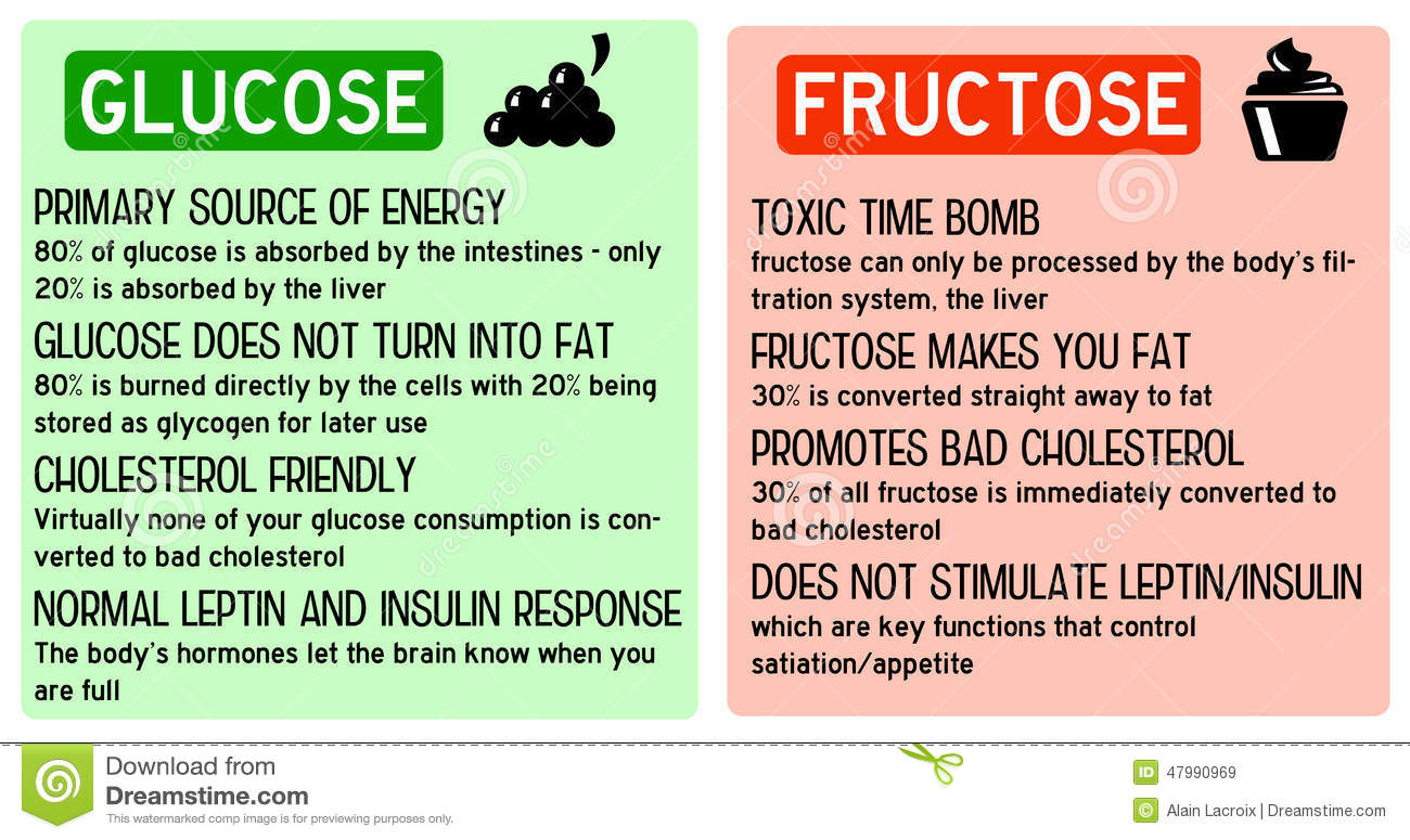glucose-fructose-difference-good-sugar-fruits-bad-sugar-derived-products-47990969