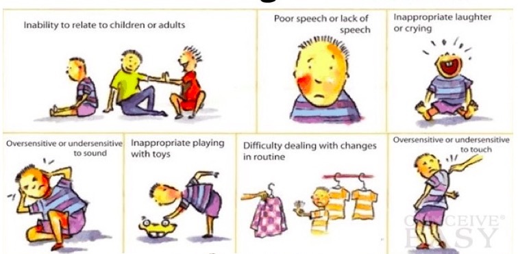Borderline-Autism-Symptoms