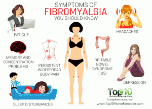 symptoms-fibromyalgia